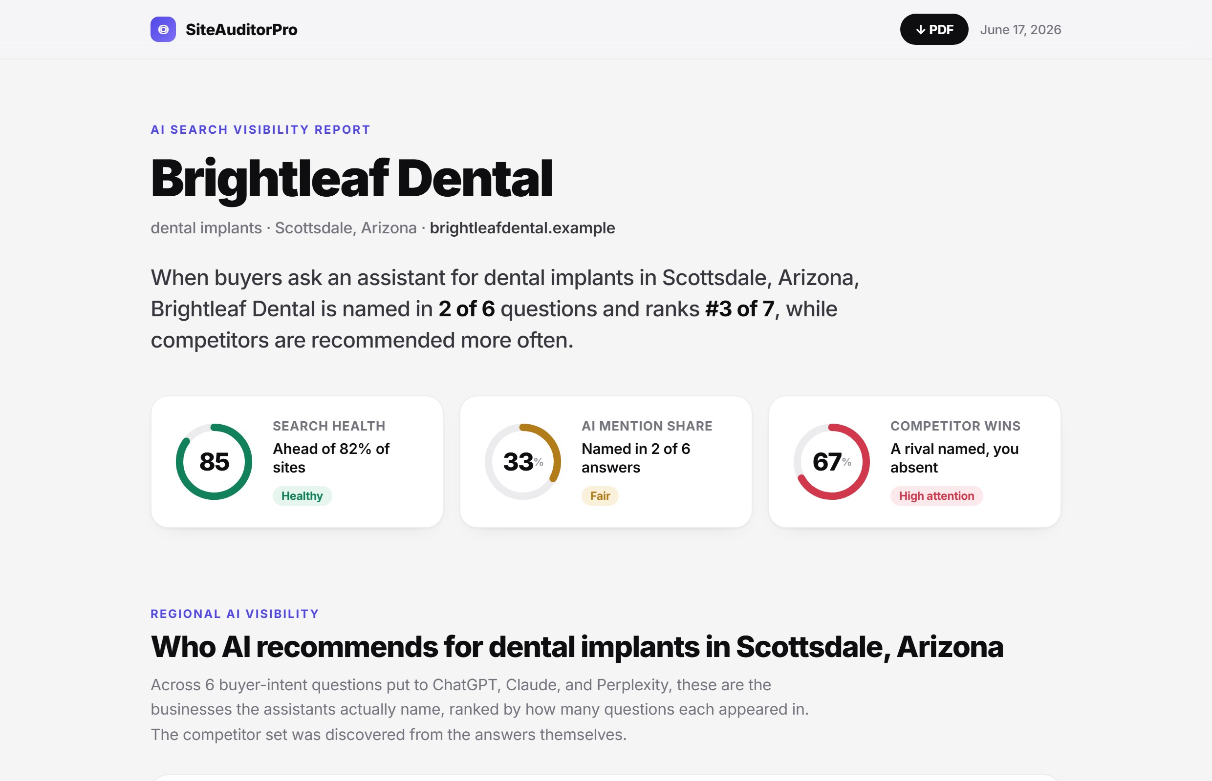 SiteAuditorPro AI visibility report