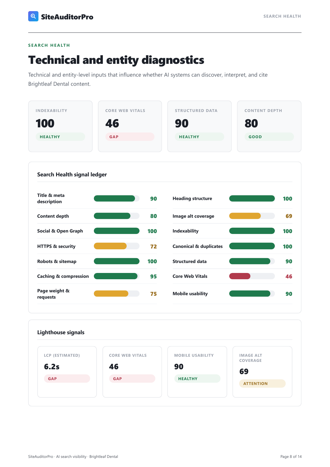 Search Health diagnostics page